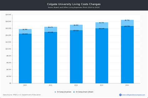colleges that are similar to colgate
